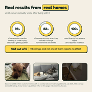 Real results from real homes, drawn from 96 customer reviews