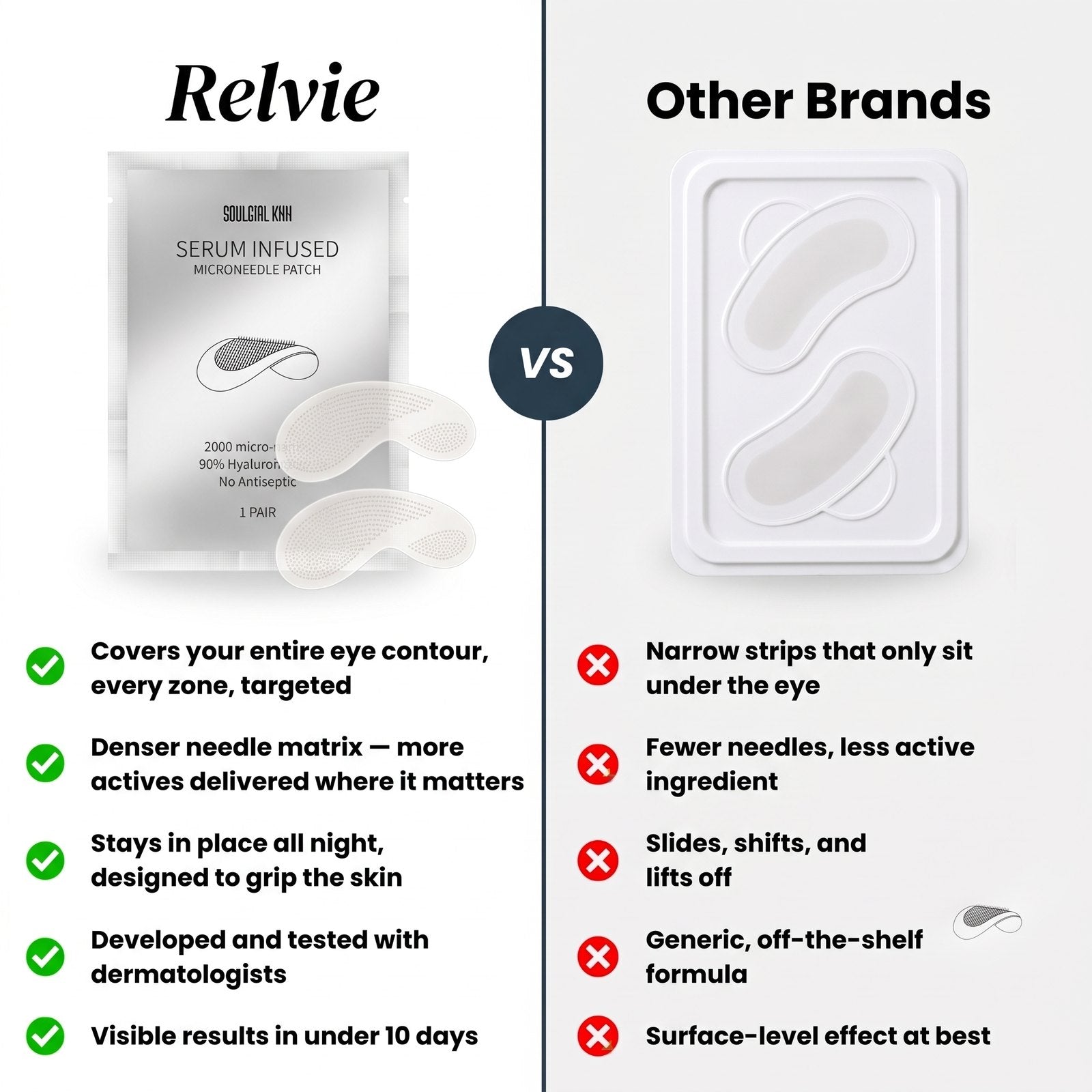 Microneedle Patches | New Generation
