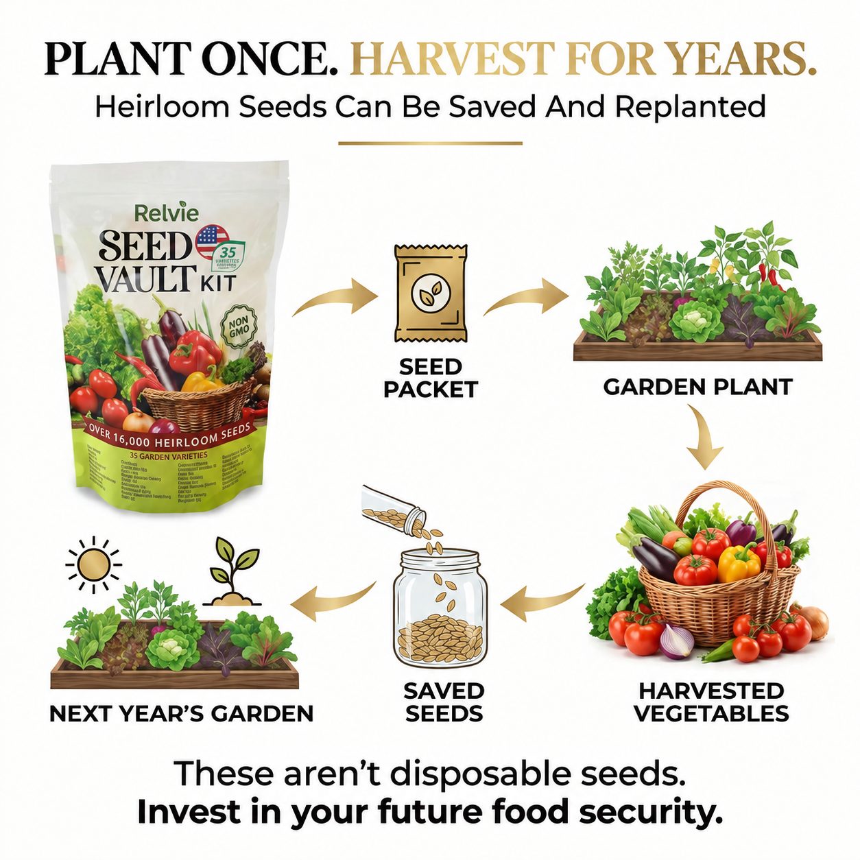 Relvie® Survival Seed Vault